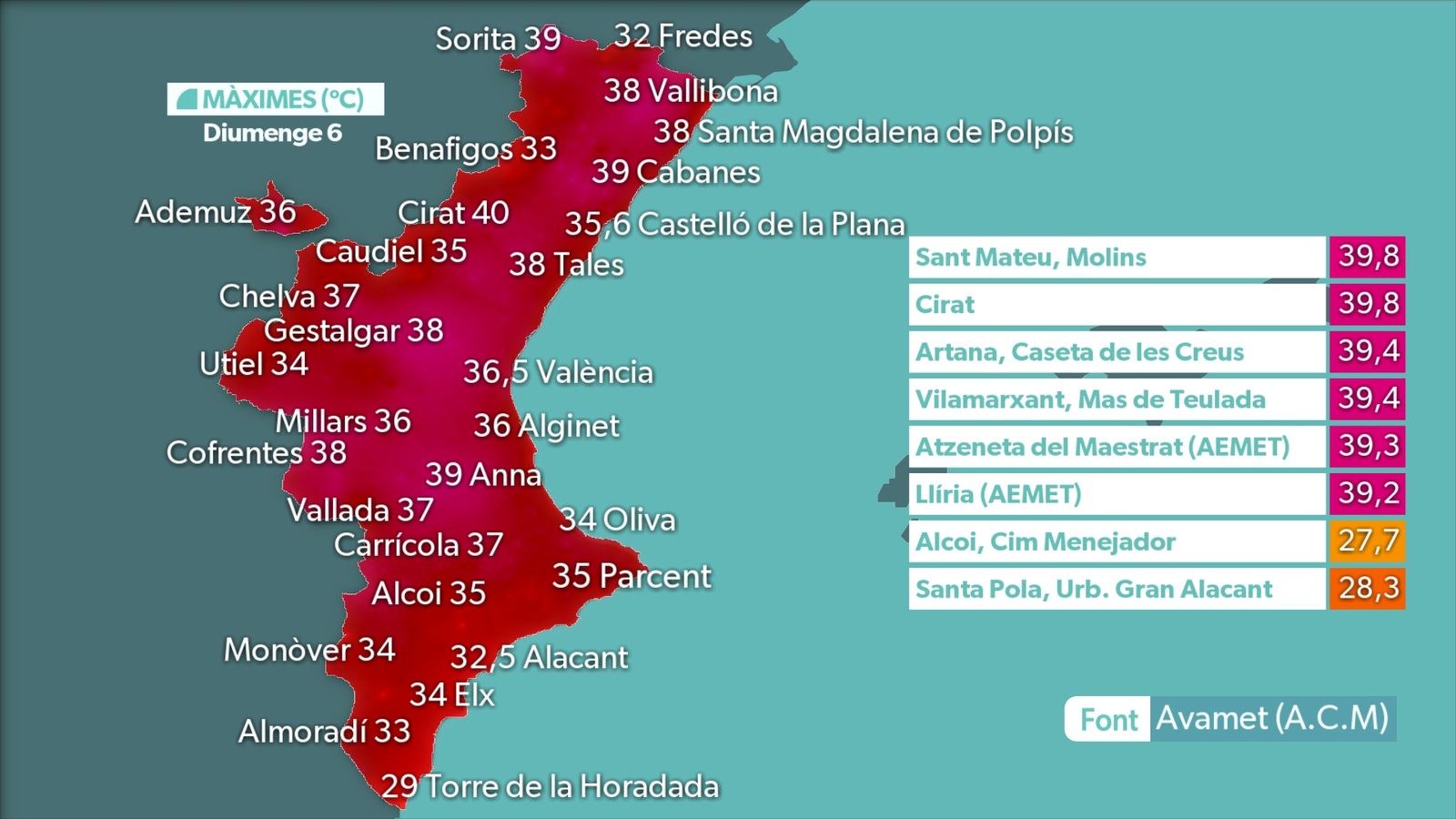 MÀXIMES DIA 6