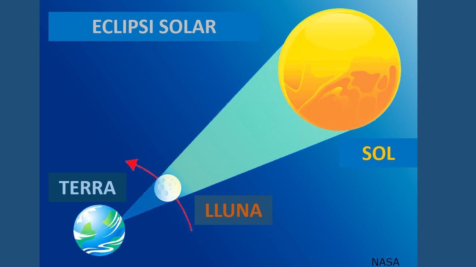 Eclipsi parcial de Sol
