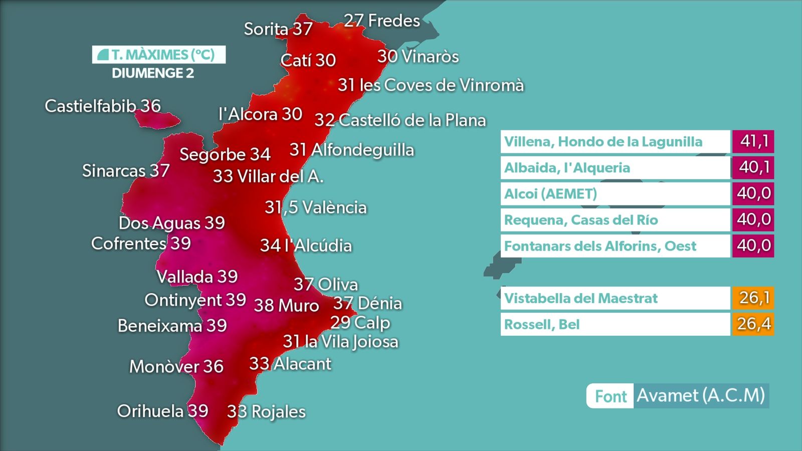 MÀXIMES DIA 2