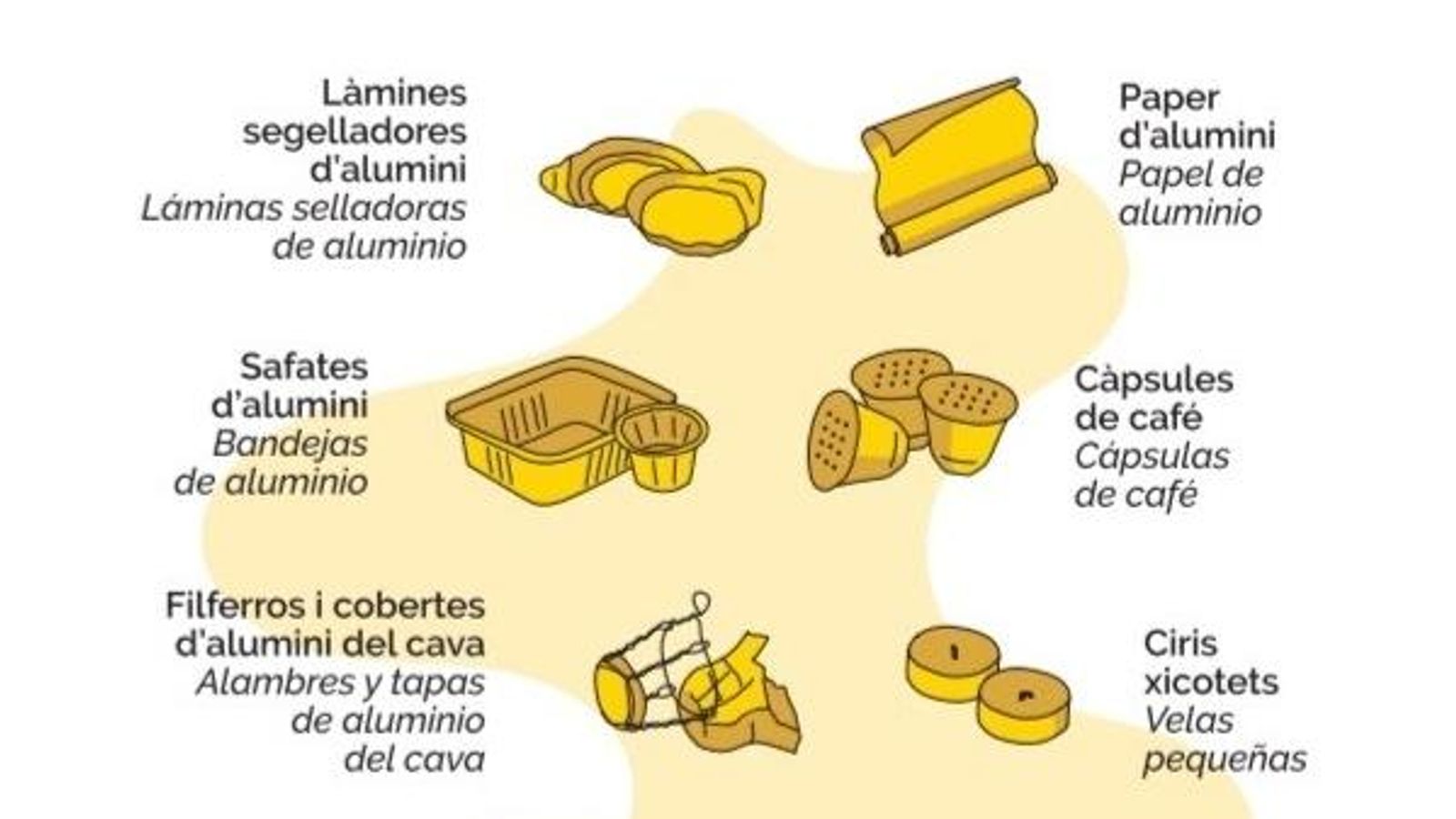 Detall del cartell informatiu sobre els nous elements de metall que es podran reciclar en els contenidors grocs de València