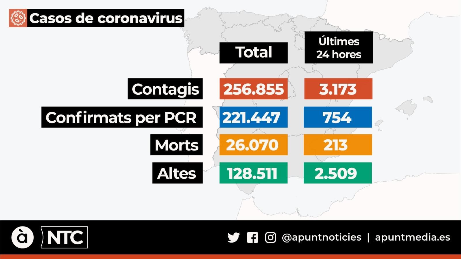 Casos de coronavirus a Espanya