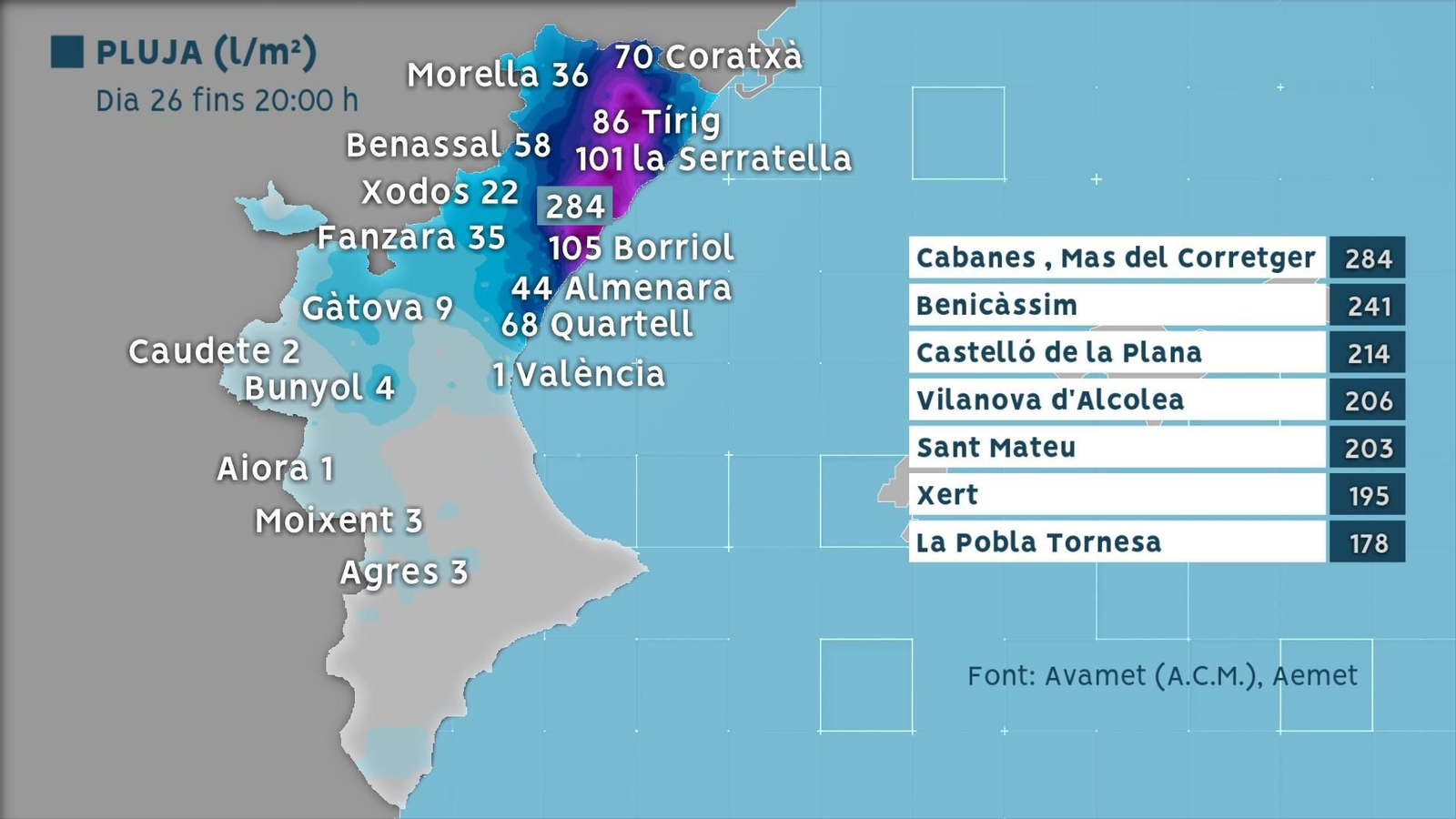 PLUJA DIVENDRES 26 FINS A LES 20:00 h
