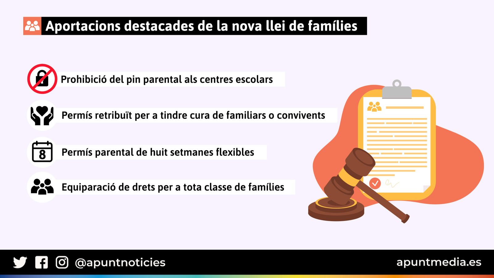 Imatge amb algunes aportacions destacades de la nova llei de famílies
