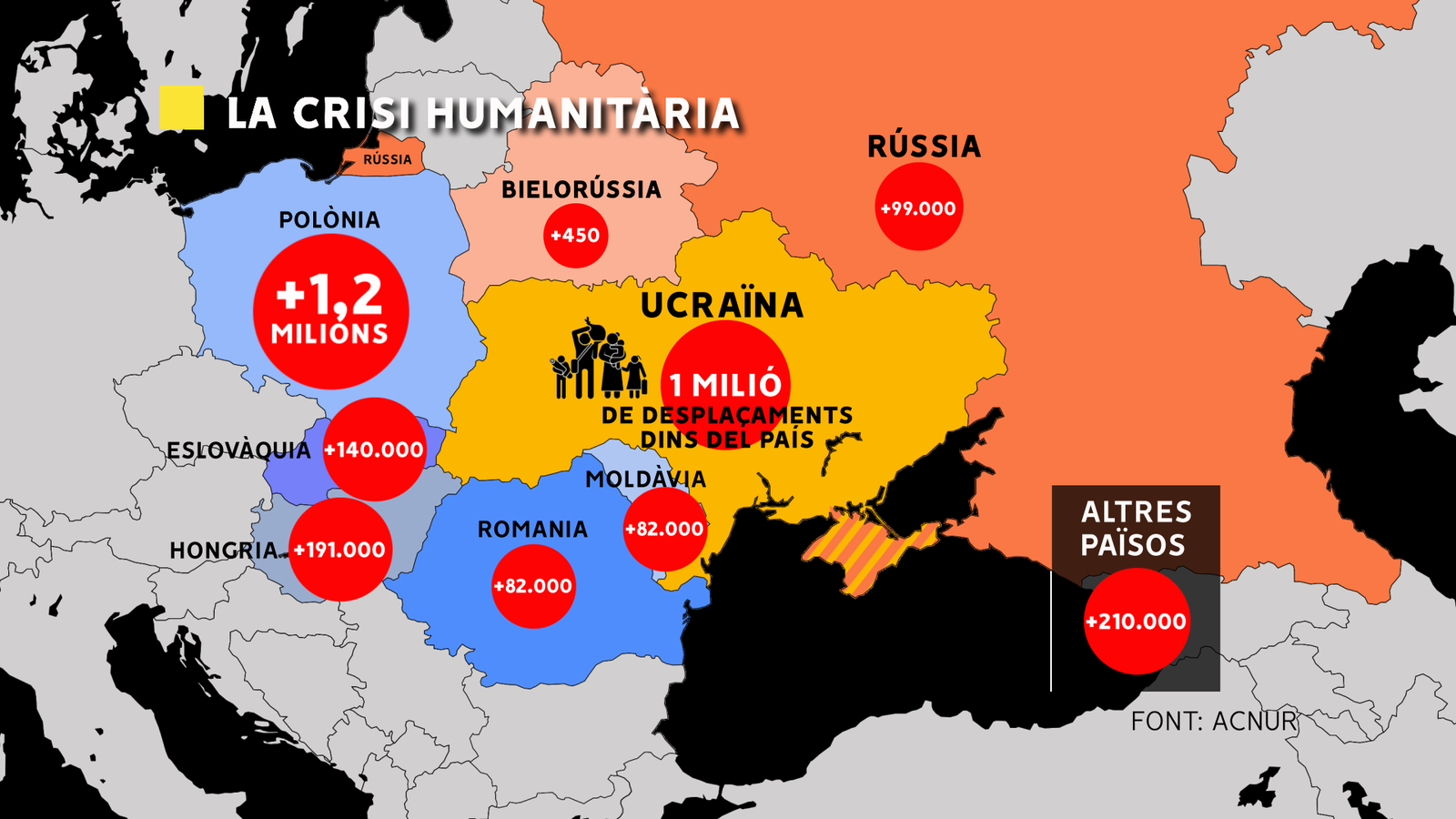 Distribució de la població refugiada d'Ucraïna per país de destinació