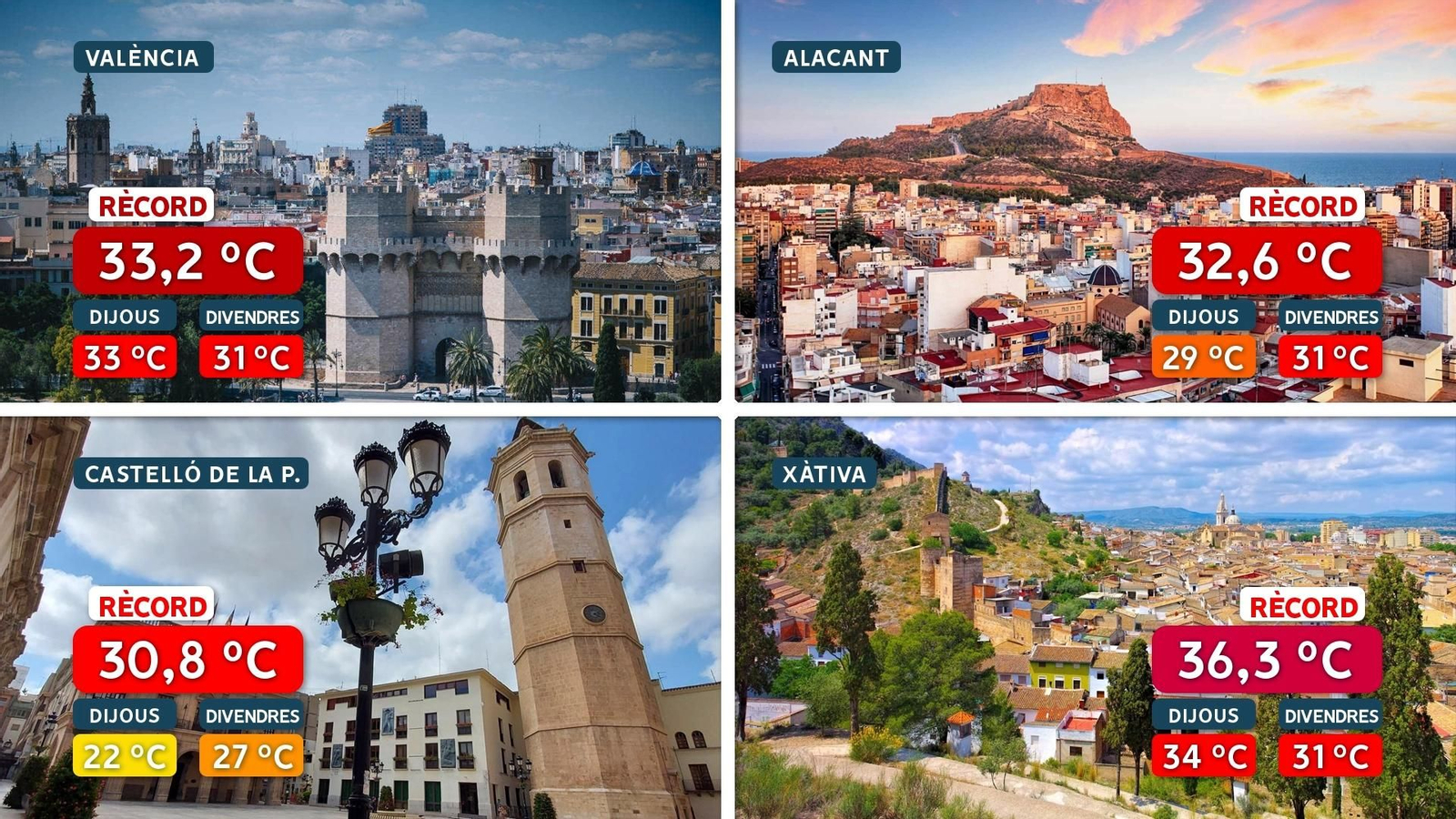 Rècords màxims de temperatures al març i temperatures previstes en aquests municipis per a dijous i divendres