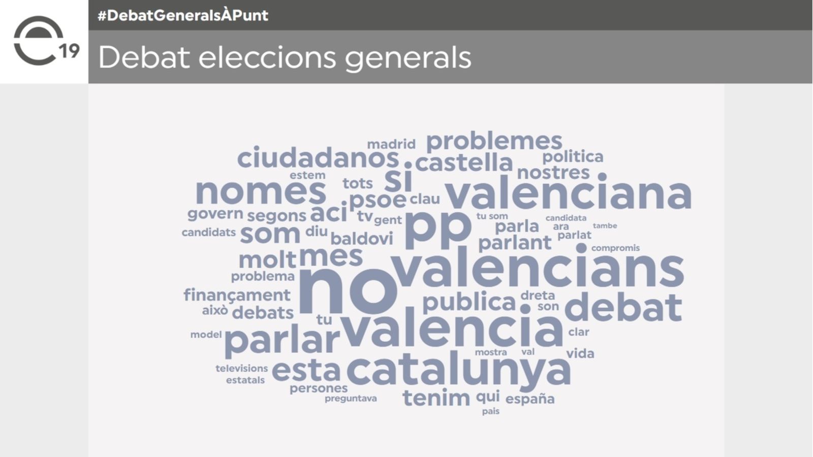 El debat de les eleccions generals en À Punt, tendència en Twitter