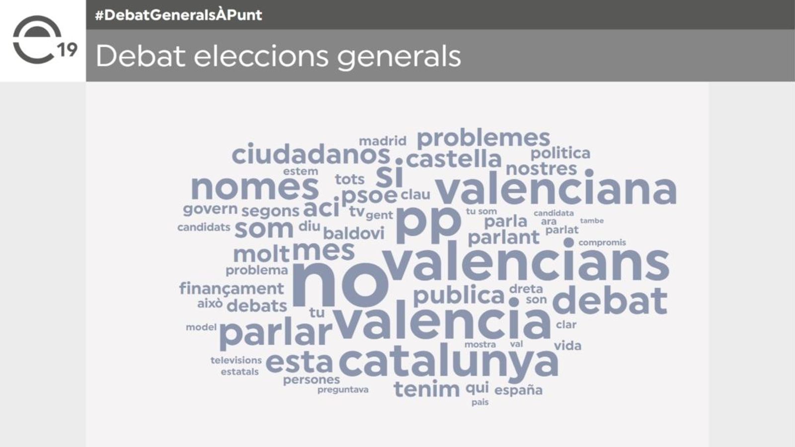 El debat de les eleccions generals en À Punt, tendència en Twitter