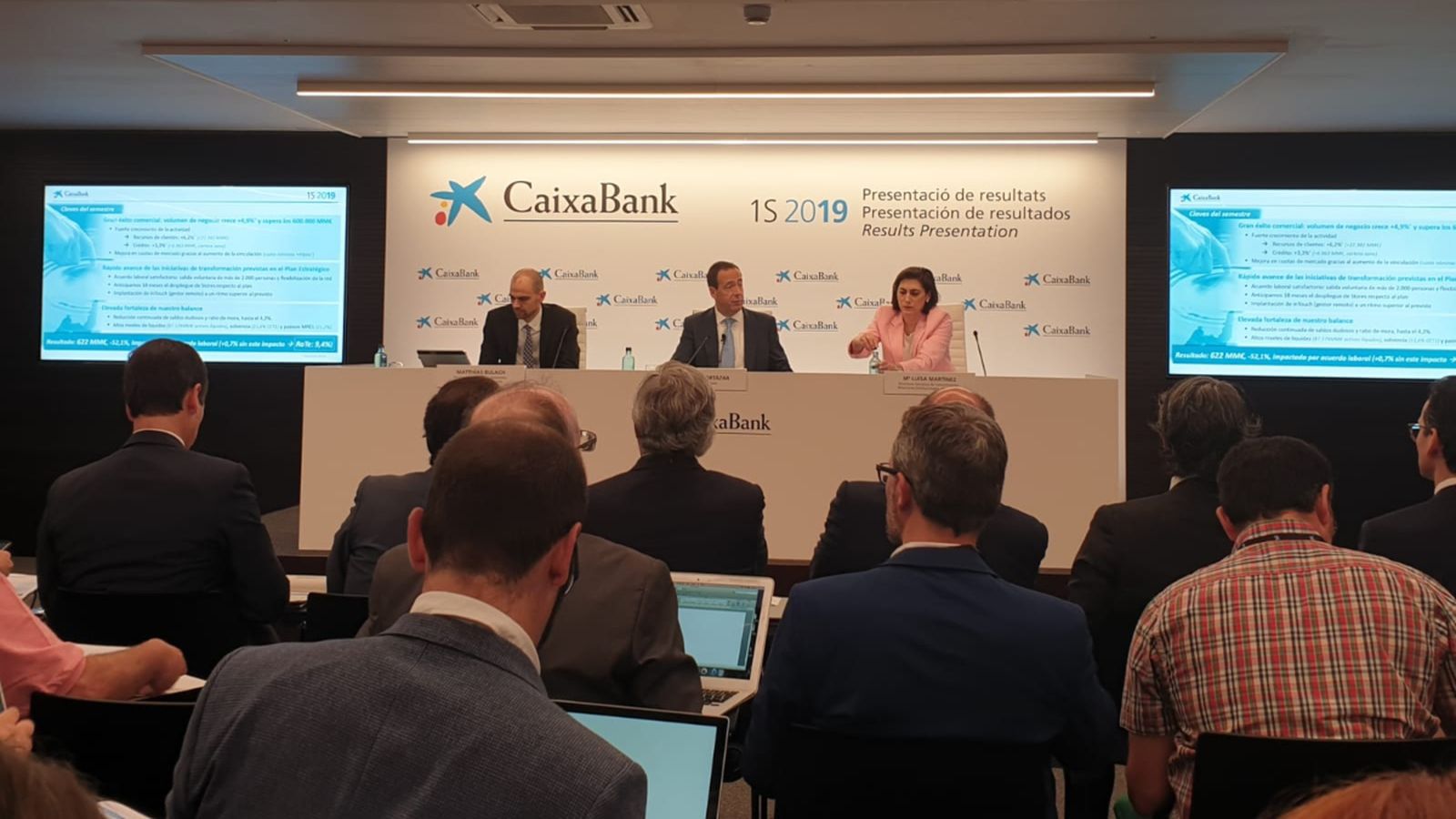 CaixaBank obté un benefici semestral de 622 milions