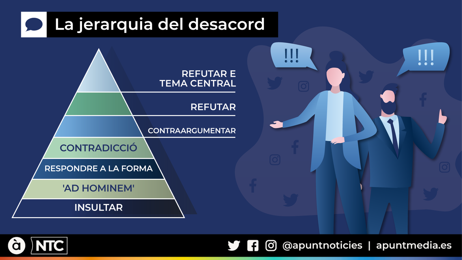 La jerarquia del desacord