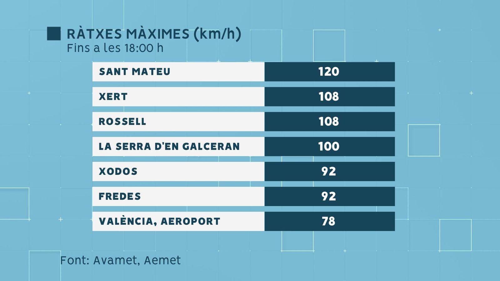 Ratxes màximes fins ales 18:00 h