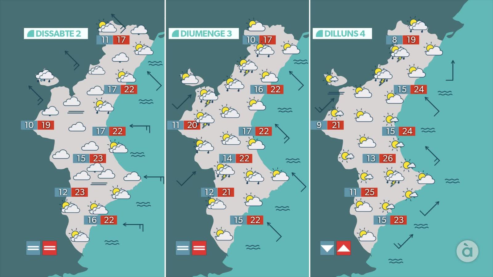 La previsió els pròxims dies