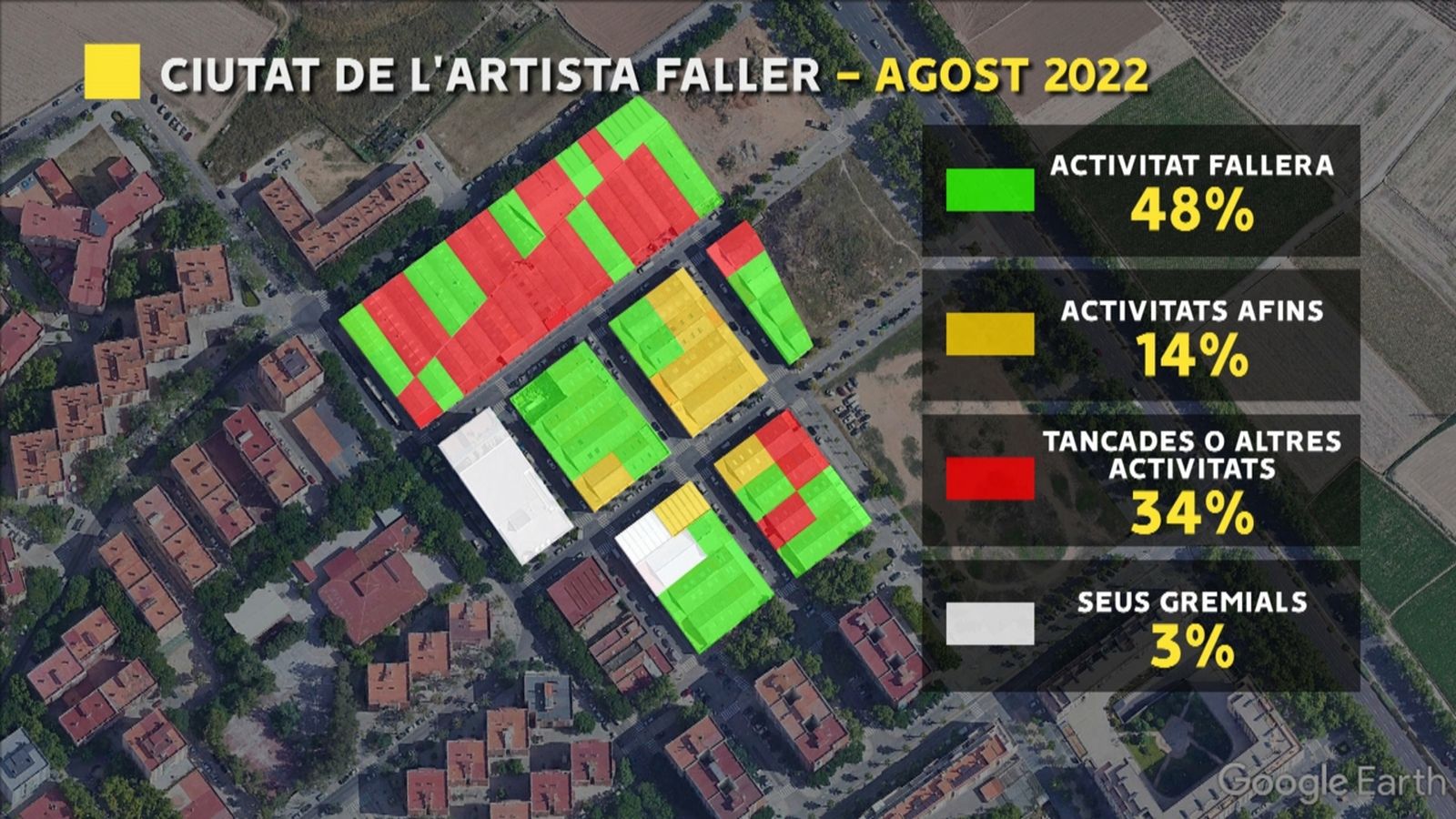 A més de la meitat de les naus de la Ciutat de l'Artista Faller ja no fan falles