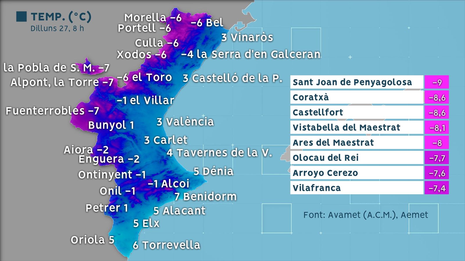 Mínimes registrades durant la matinada de dilluns, que han sigut especialment baixes a l'interior nord