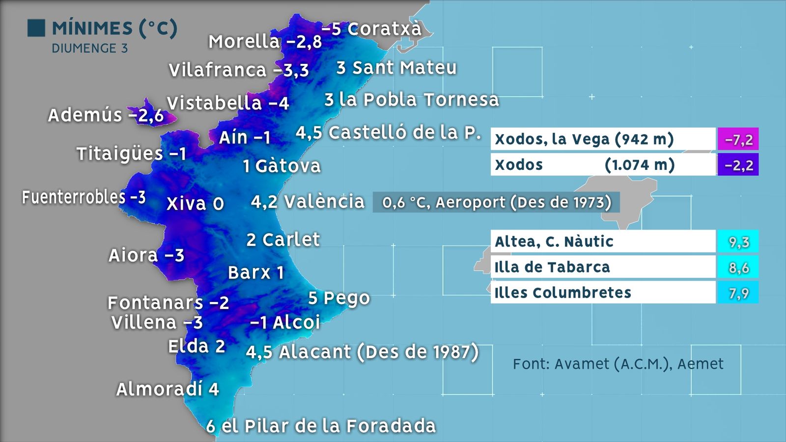 Temperatures mínimes diumenge 3 d'abril