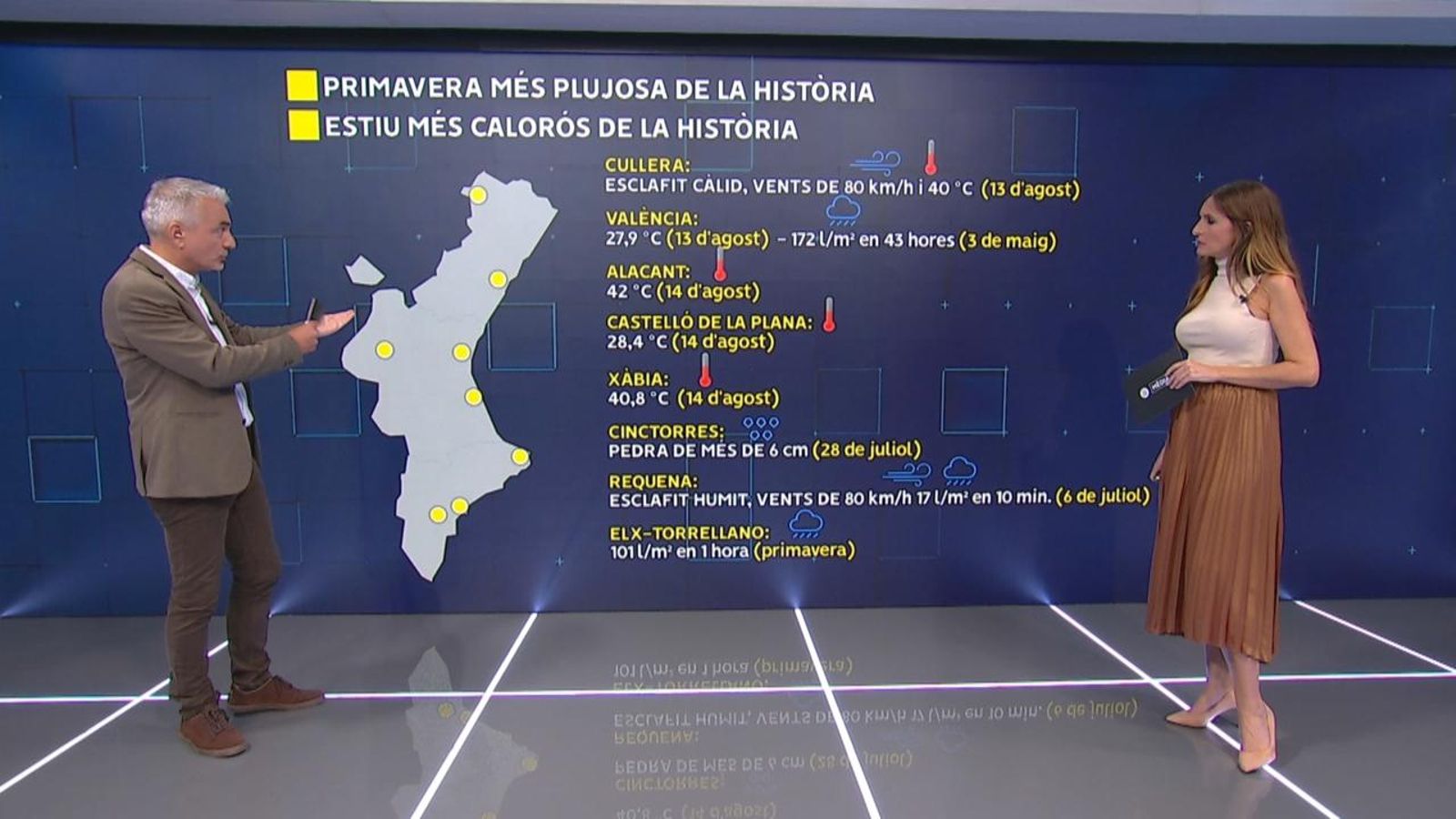 El nostre metereòleg, Lluís Obiols, ens mostra alguns dels fenòmens extrems que hem viscut durant els últims mesos