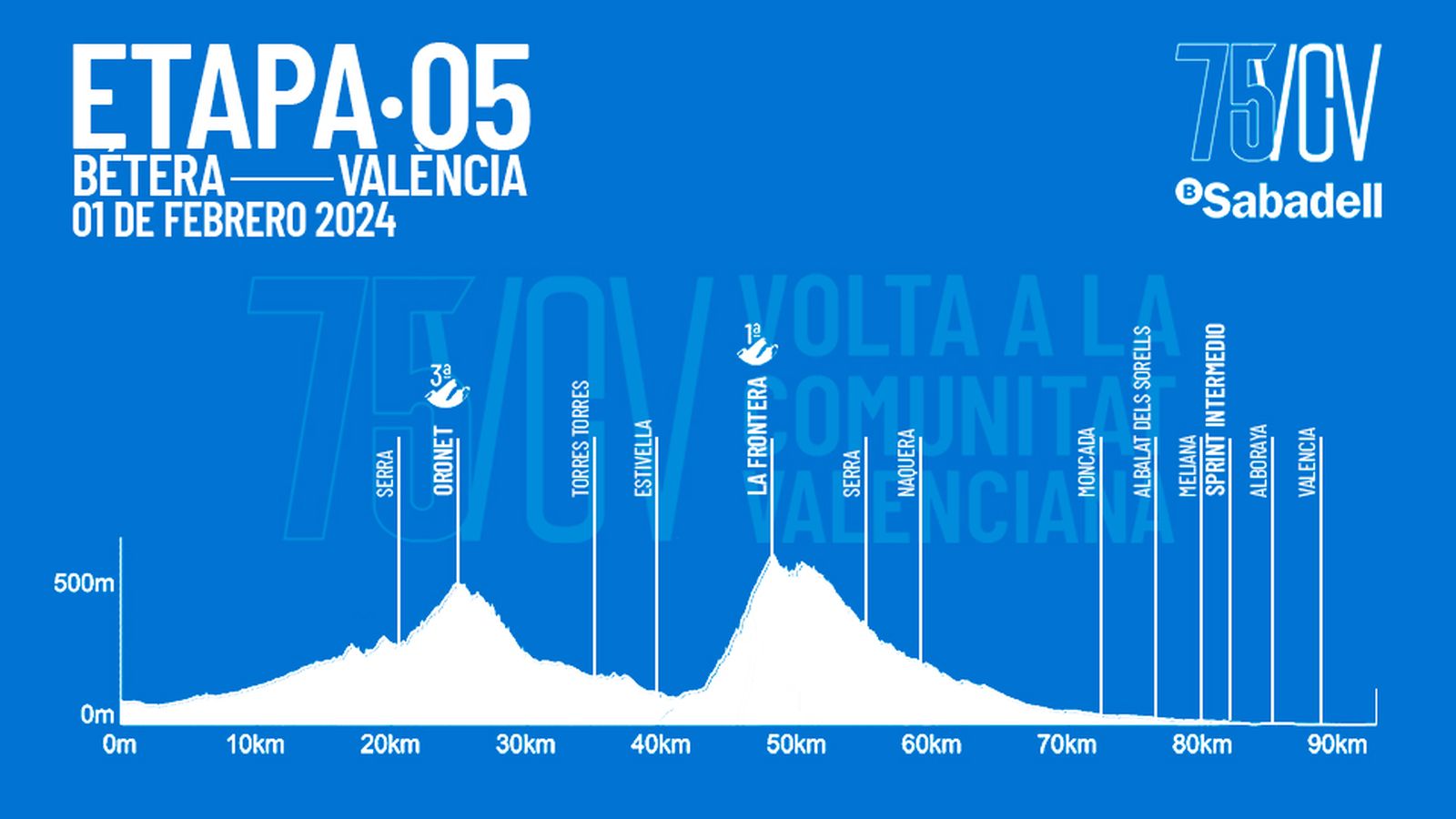 ETAPA 5 / Diumenge 4 de febrer