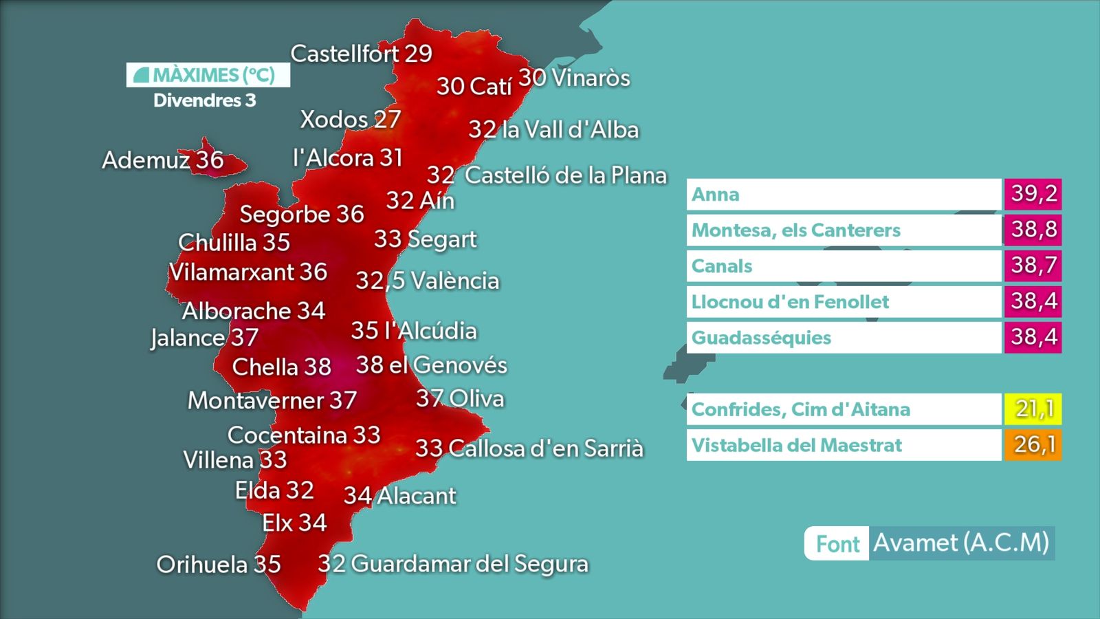 MÀXIMES DIA 3