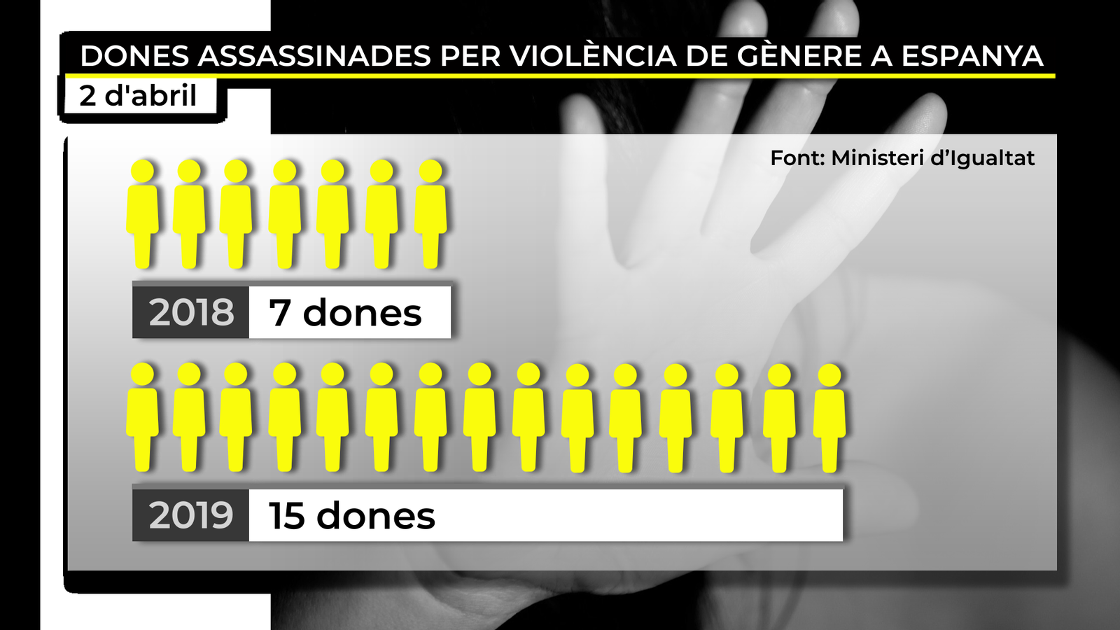 Grafisme: À Punt Mèdia Grafisme: À Punt Mèdia