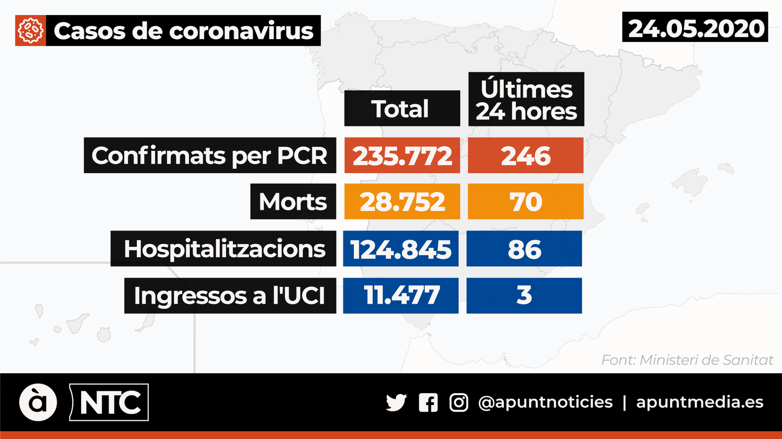 Casos de coronavirus a Espanya