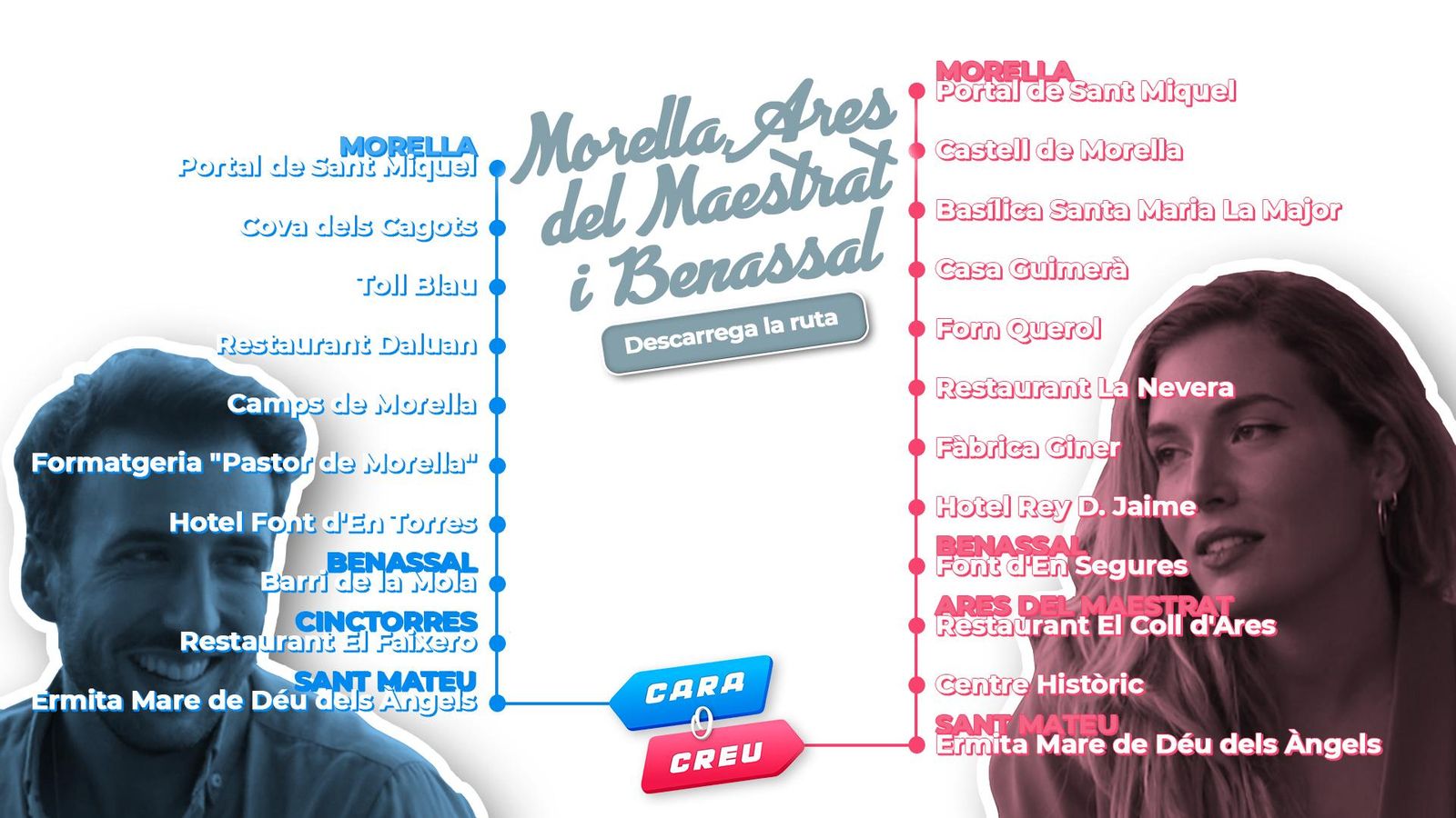 21.12.2020 | Cara o creu: Morella - Ares del Maestrat - Benassal