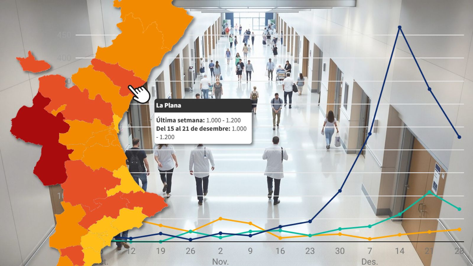 Incidència de la grip