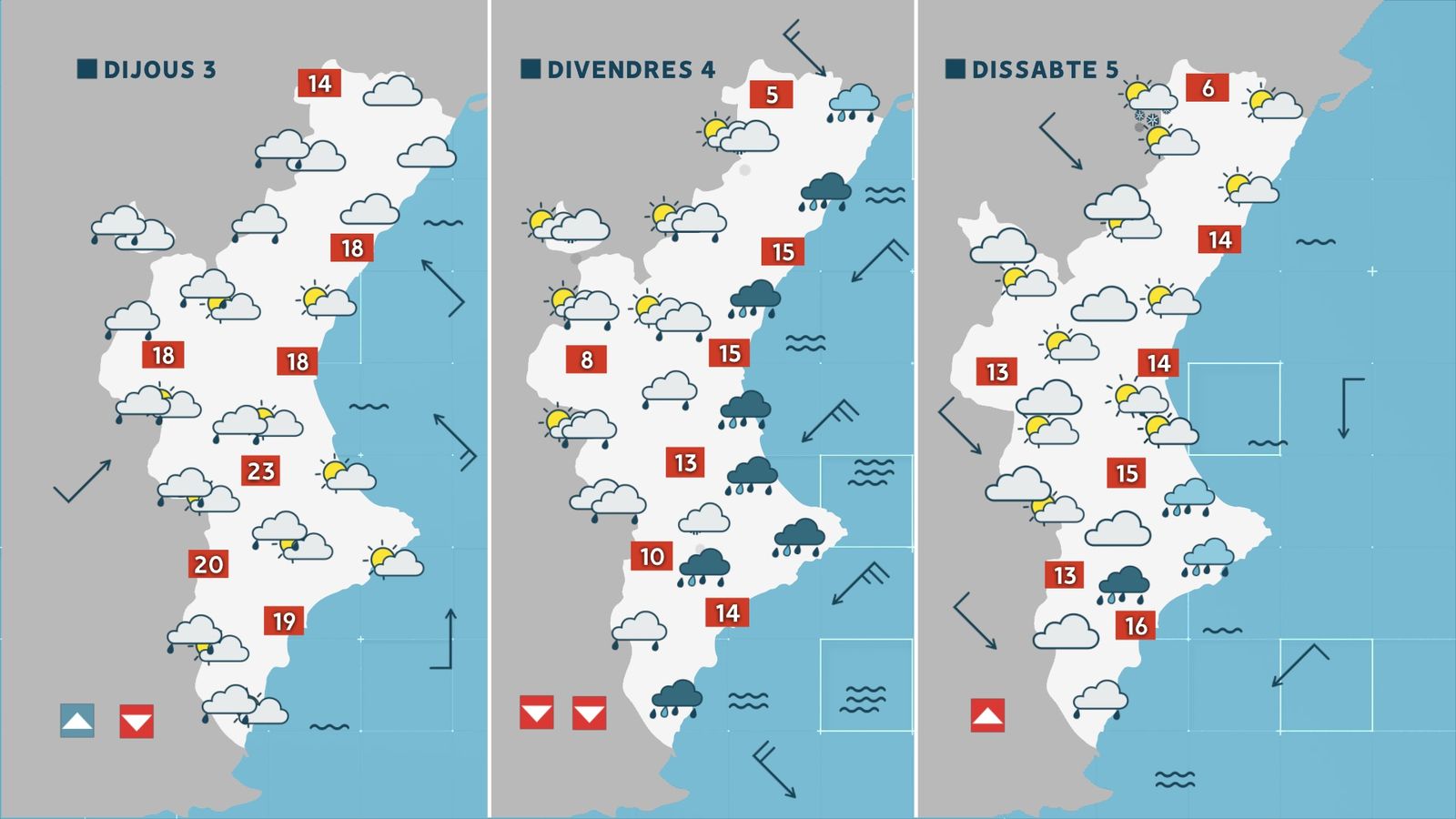 Previsió per als pròxims dies