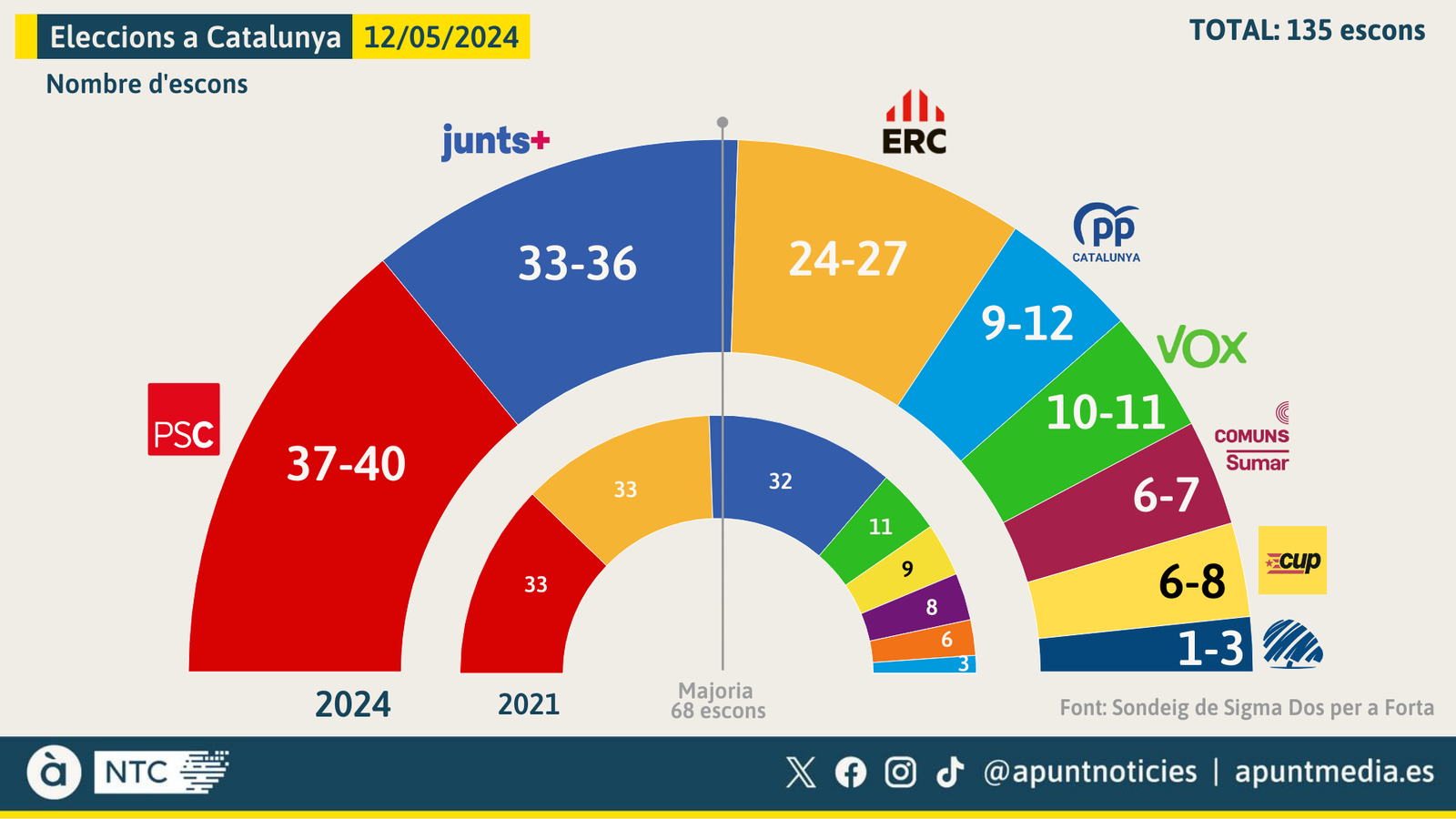 Eleccions a Catalunya, 12M