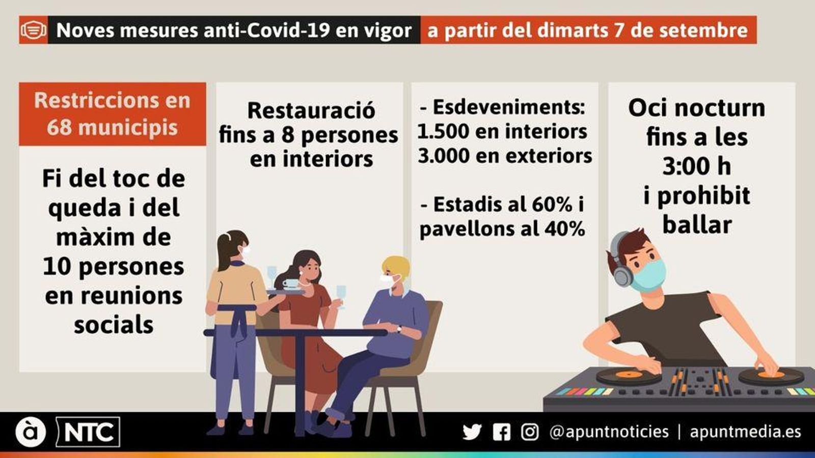Mesures que entren en vigor
