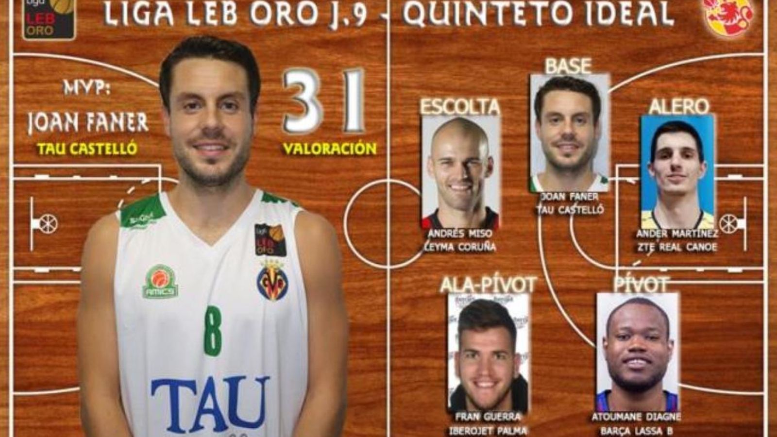 El base del TAU Joan Faner, jugador clau en la victòria contra el Barcelona