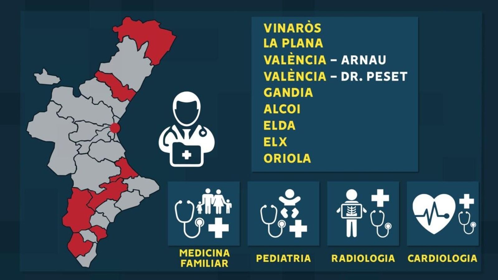 Falten professionals sanitaris a la Comunitat Valenciana