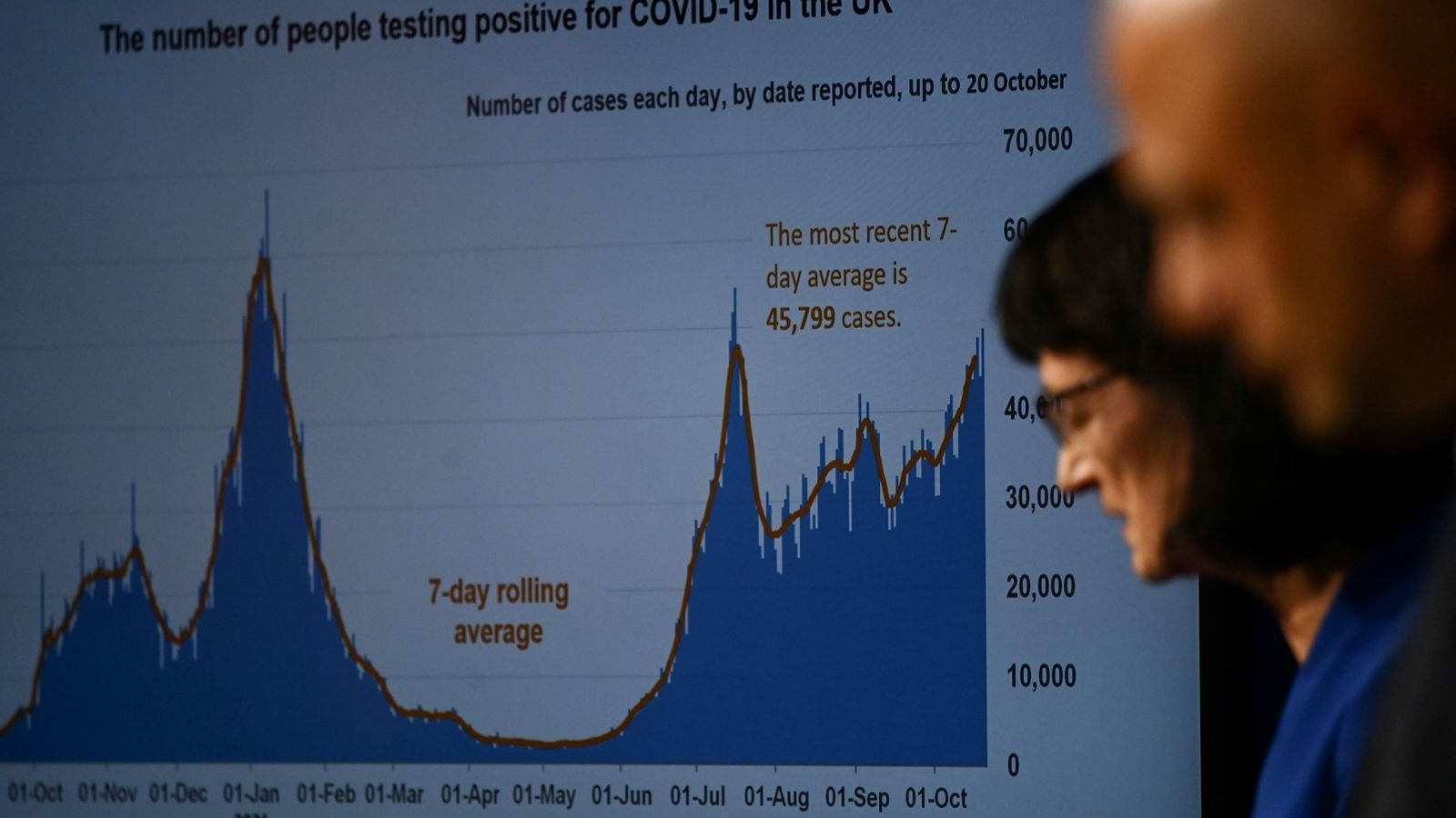 El ministre de Sanitat del Regne Unit, , i la directora de l'Agència de Seguretat Sanitària, Jenny Harries, durant una roda de premsa aquest dimecres