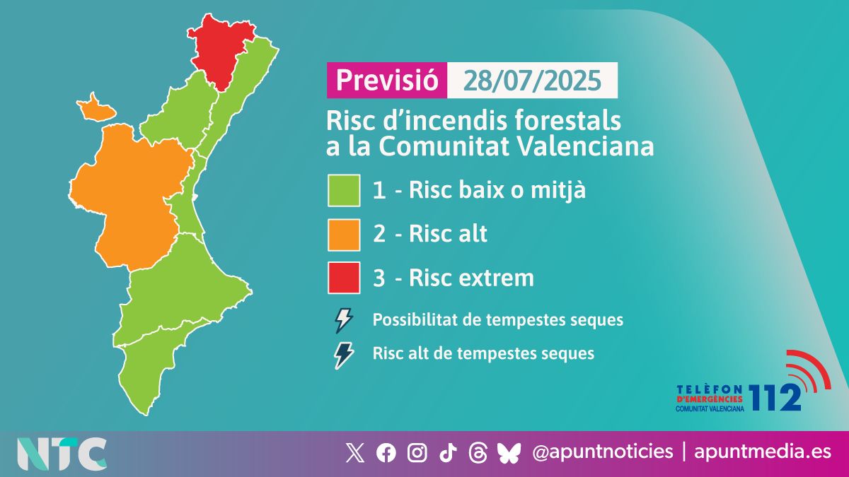 Risc d'incendis forestals segons Emergències CV