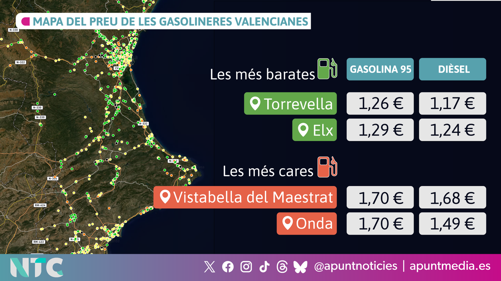 Busca la gasolinera més barata