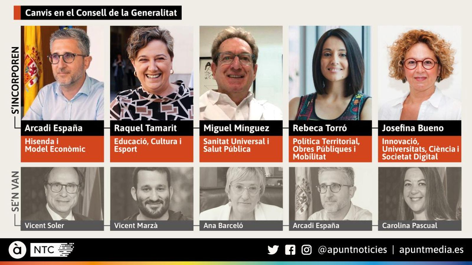 Miguel Mínguez, Rebeca Torró, Josefina Bueno i Raquel Tamarit, les noves cares del Consell