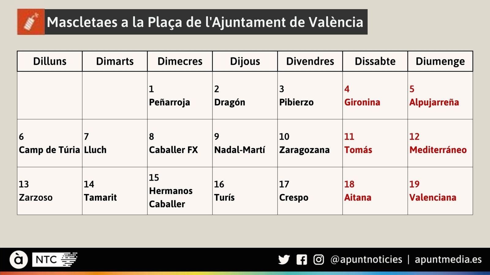 Calendari mascletaes de les Falles 2023