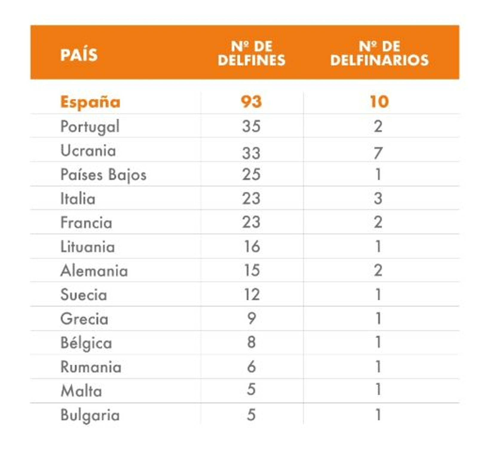 Quadre de delfinaris i dofins a Europa