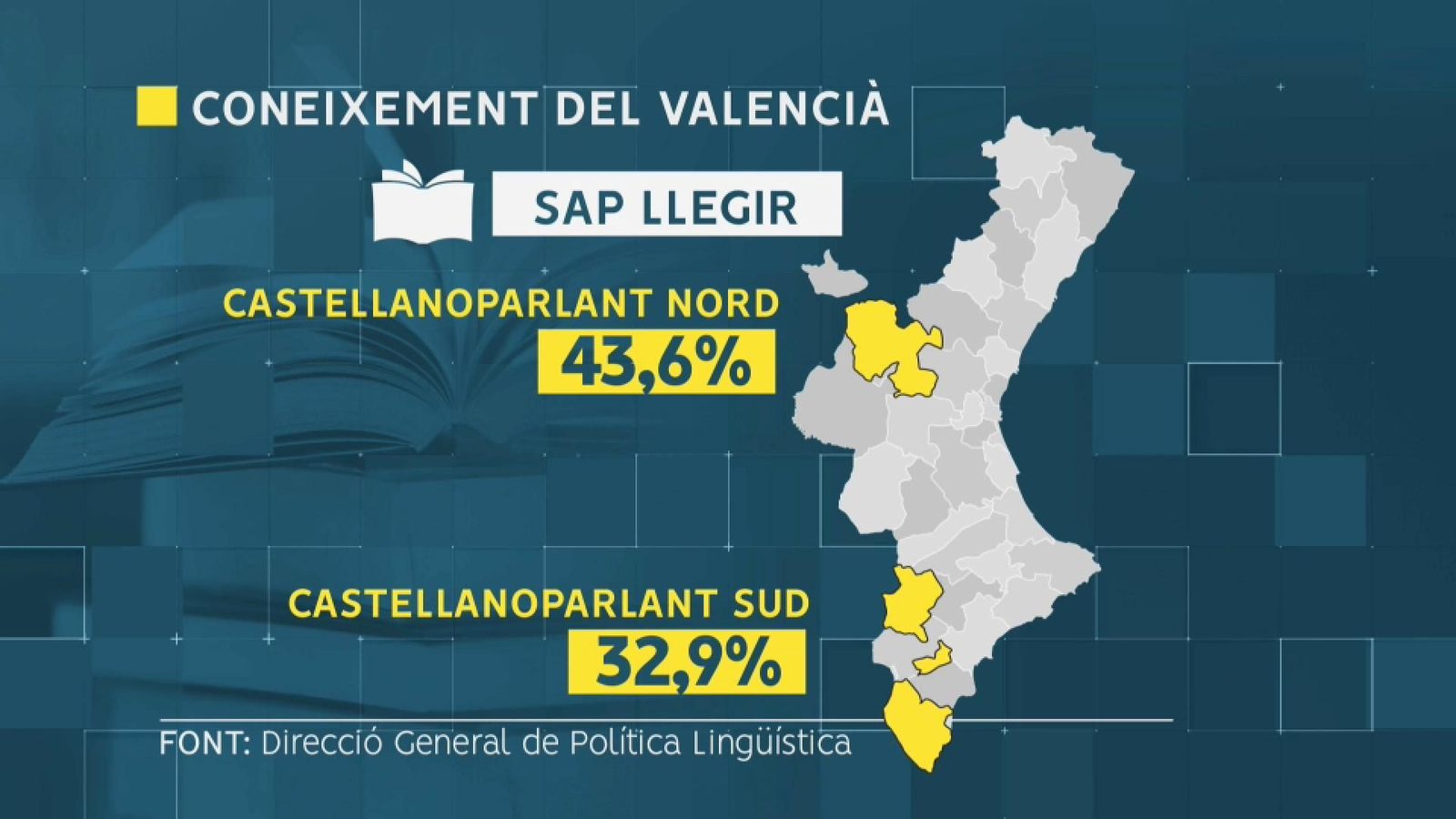 Resultats de l'enquesta sobre coneixement i ús del valencià