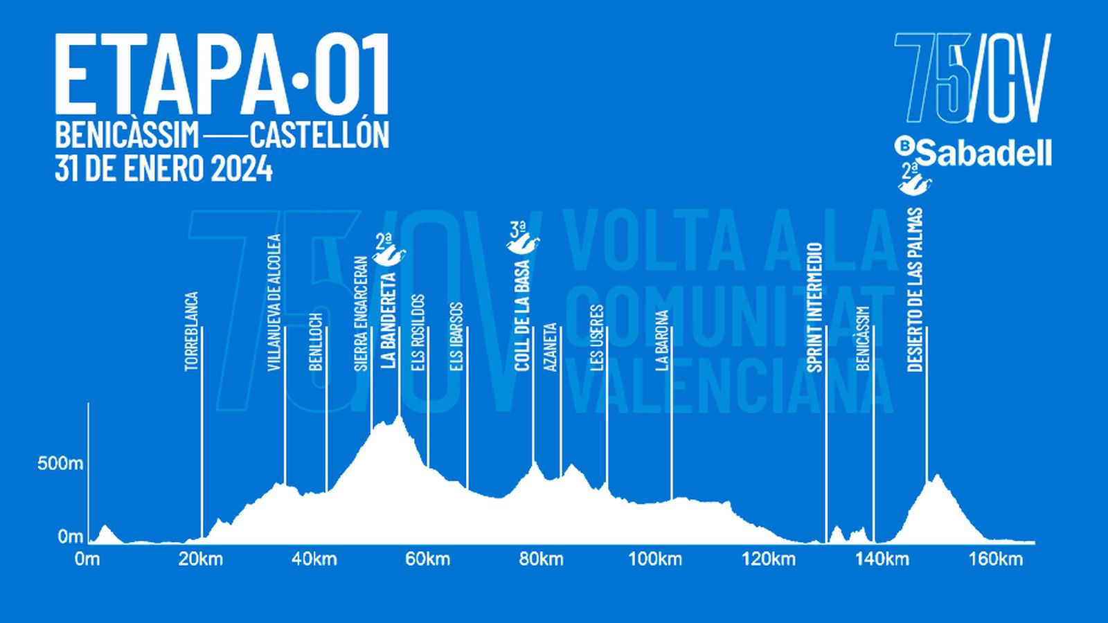 ETAPA 1 / Dimecres 31 de gener