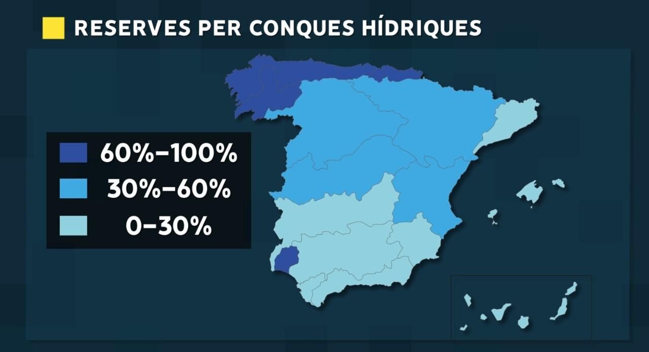 Estat de les reserves per conques hídriques