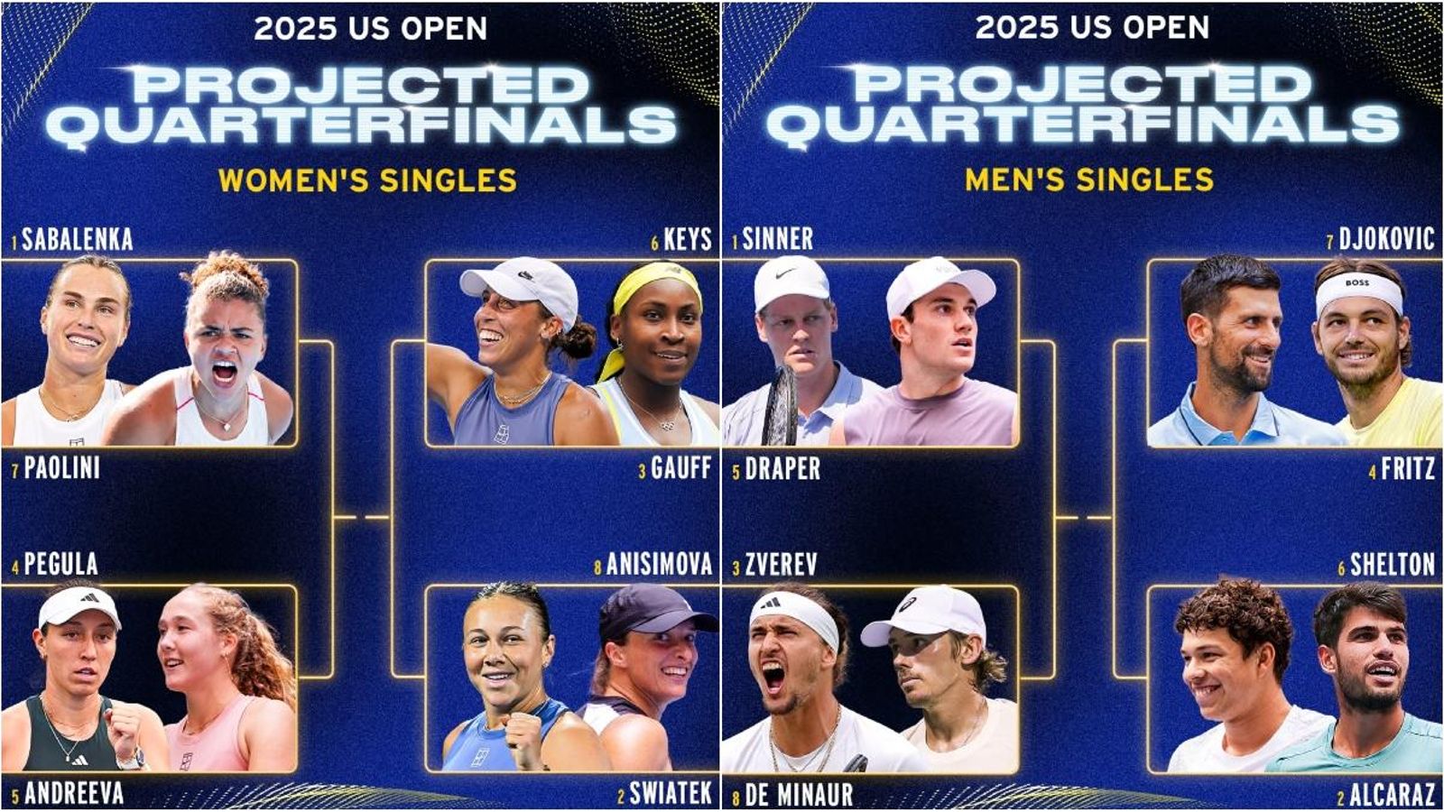 Hipotètics quarts de final, si els favorits superen les quatre primeres rondes