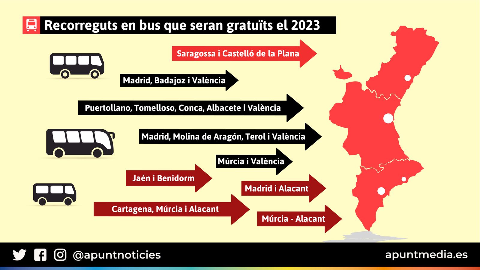 Alguns recorreguts en bus que seran gratuïts el 2023 Alguns recorreguts en bus que seran gratuïts el 2023