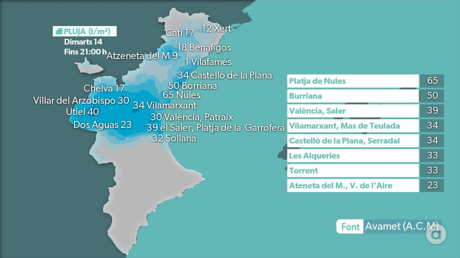 Dimecres de cel variable amb ruixats de vesprada. Dimecres de cel variable amb ruixats de vesprada.