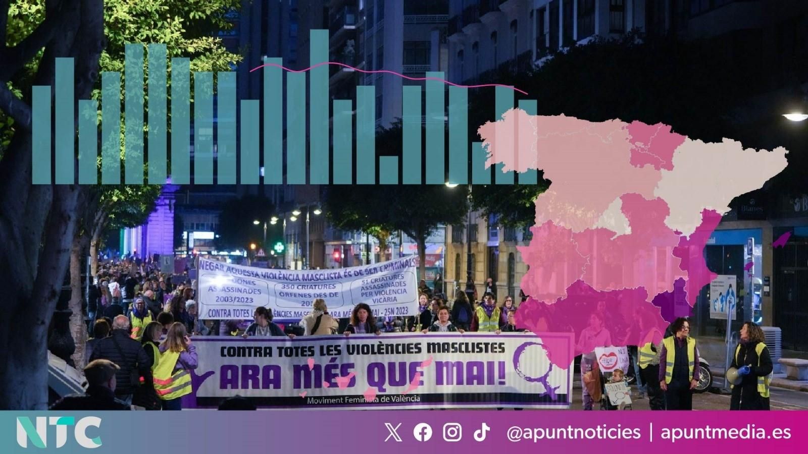 Capçalera de la manifestació del 25N de 2023 a València