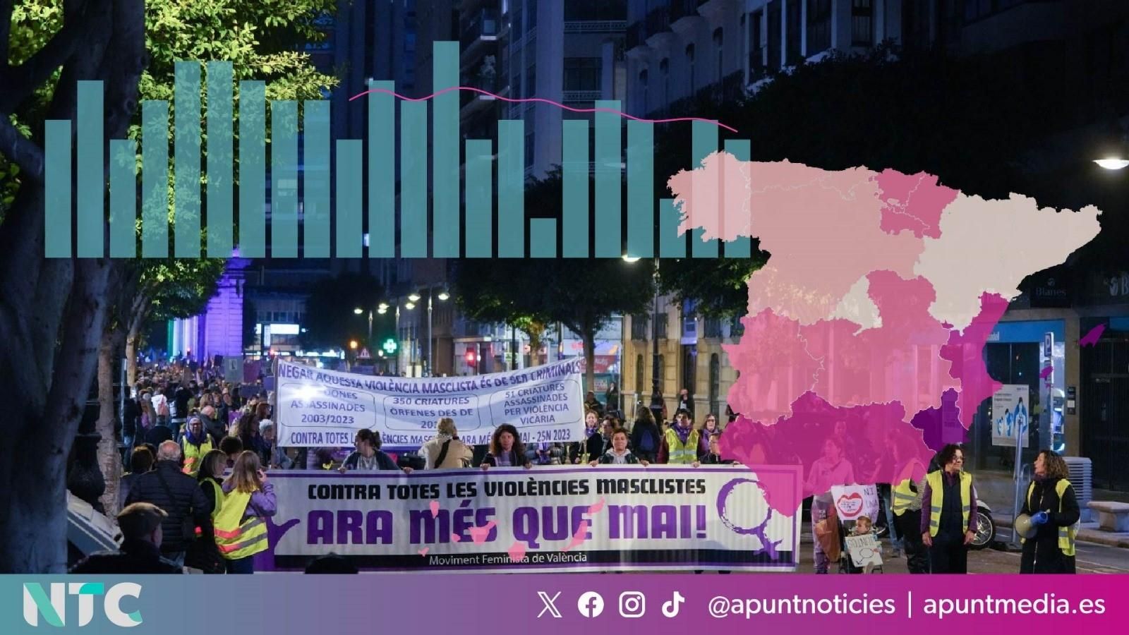 Capçalera de la manifestació del 25N de 2023 a València Capçalera de la manifestació del 25N de 2023 a València
