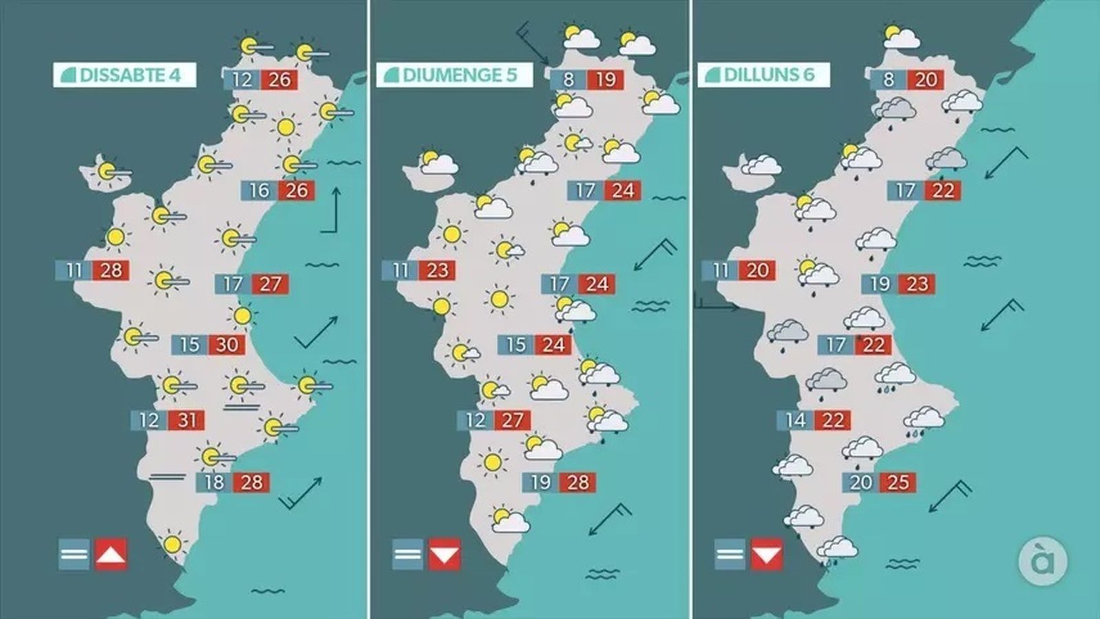 Previsió de l'oratge per a este dissabte i els dies següents