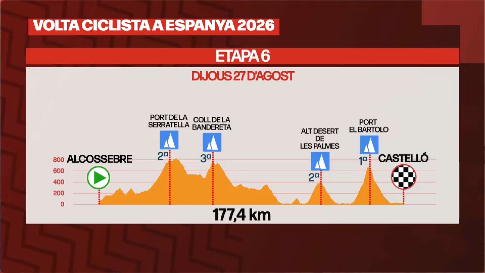 El perfil de la sexta etapa