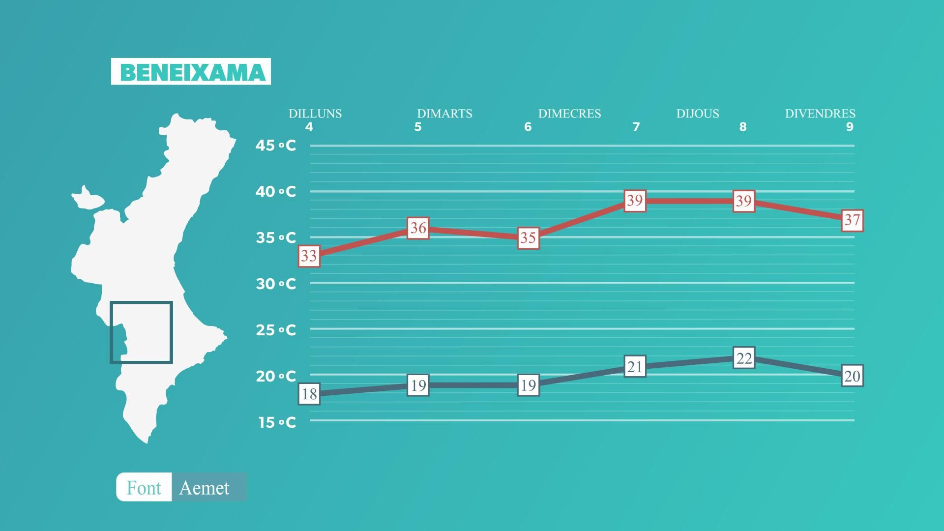 Evolució de les màximes i mínimes a Beneixama Evolució de les màximes i mínimes a Beneixama