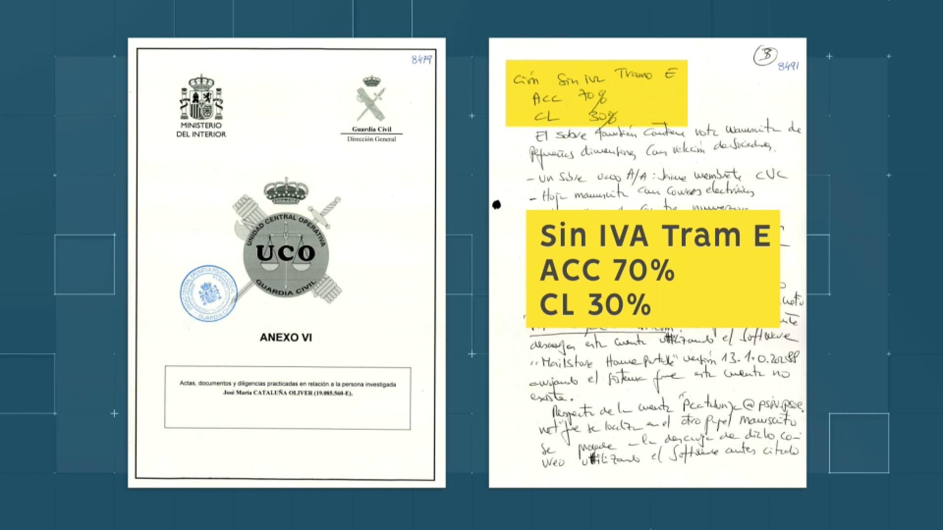 Grafisme sobre el document del sumari en què s'apunta a un presumpte pagament de comisssions pels transvassament Grafisme sobre el document del sumari en què s'apunta a un presumpte pagament de comisssions pels transvassament