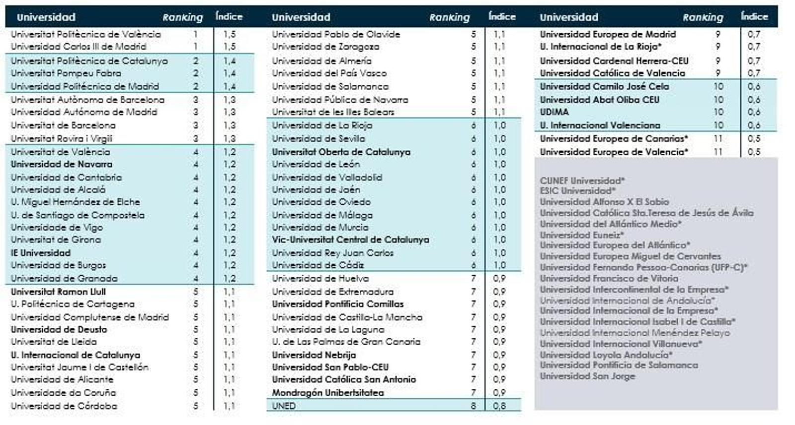 U-Ranking