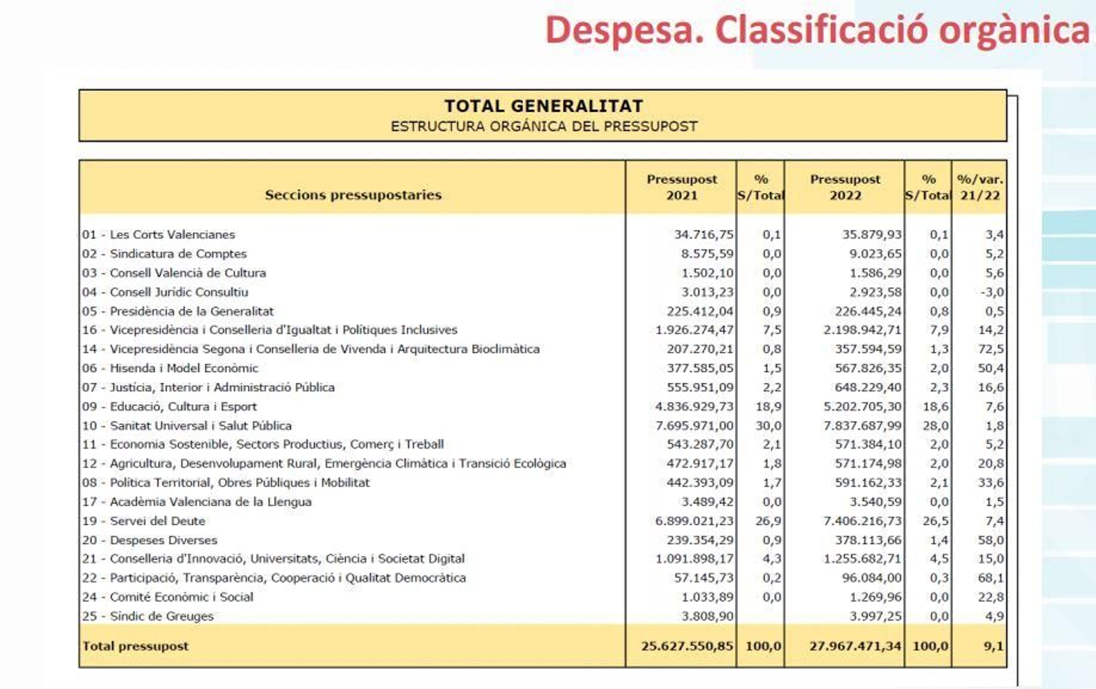 Detall dels comptes